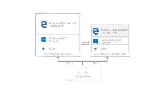 Windows 10'da Güvenlik ve mahremiyet sorunları!