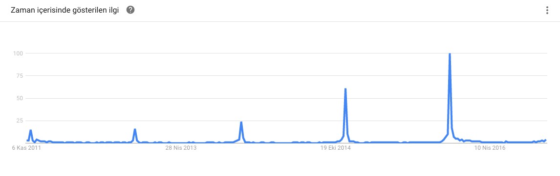 Black Friday Türkiye