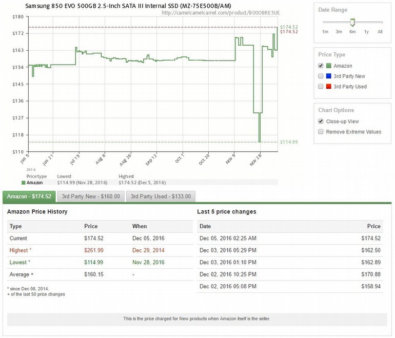 SSD Fiyatları, Almak İsteyenleri Üzecek!