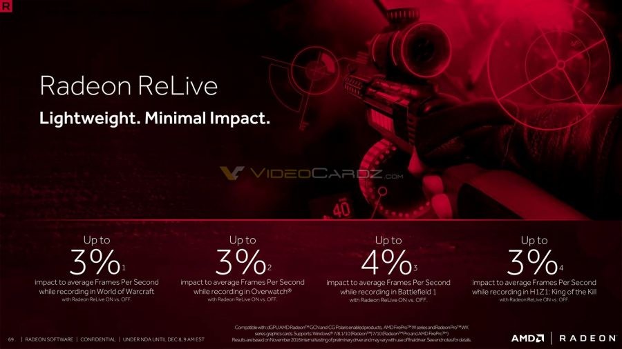 Radeon Software Crimson ReLive Edition özellikleri