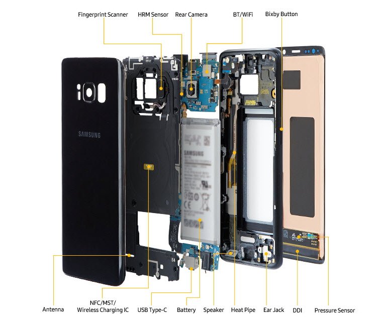 Galaxy S8'in Bileşenlerine Yakından Bakın!