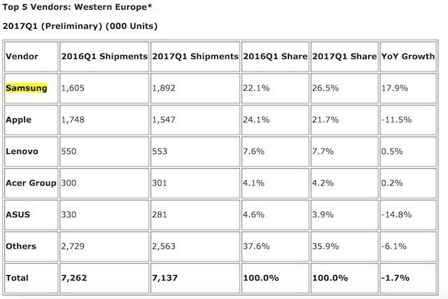 Samsung'dan, Apple'ı Üzecek Tablet Haberi!