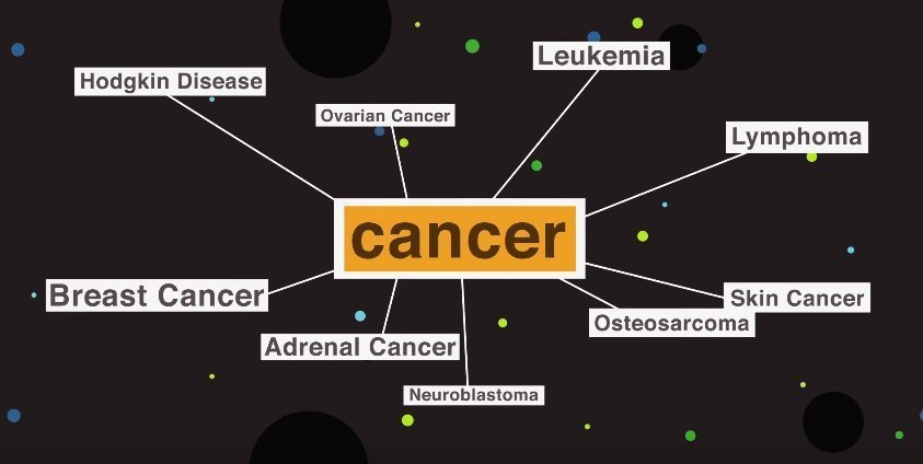 Yapay Zeka Artık İnsana Ömür Biçebilecek!