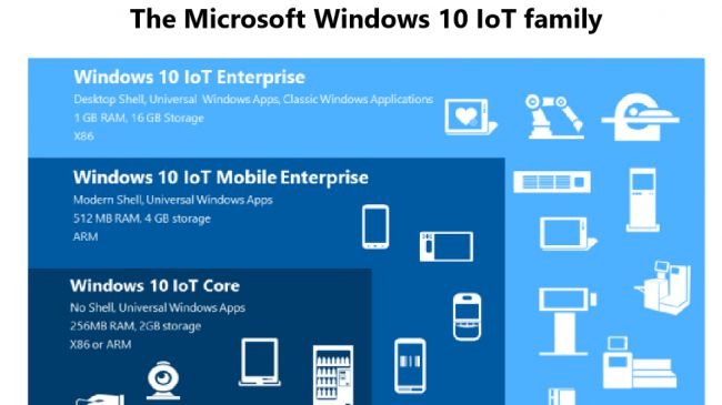 Windows 10 IoT