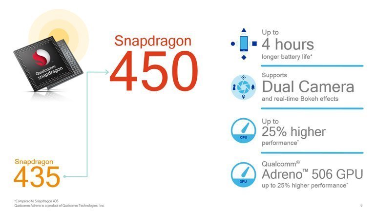 Geliştirilmiş CPU ve GPU