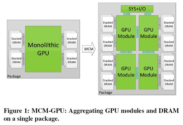 Nvidia, Moore Kanunu'nu Canlı Tutmanın Yolunu Arıyor!