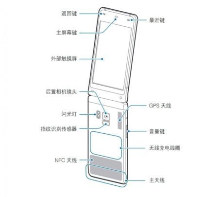 Samsung'tan Yeni Kapaklı Telefon Mu Geliyor?
