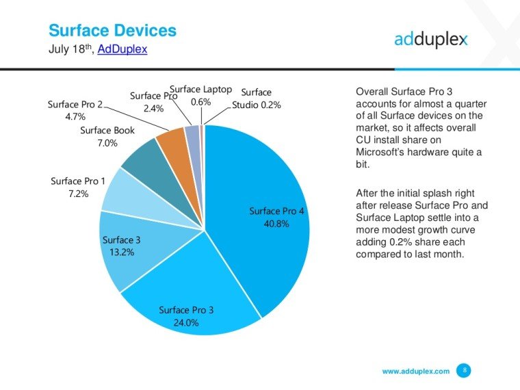 Creators Update'ten Microsoft'u Sevindiren Haber!