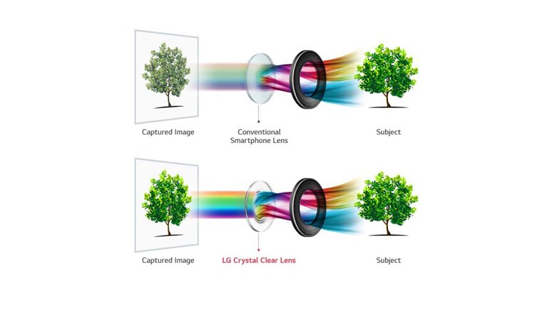 LG V30, DSLR'a Olan İhtiyacı Azaltacak