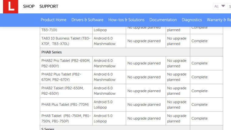 Tango'lu Phab 2 Pro'ya Android 7.0 Şoku!
