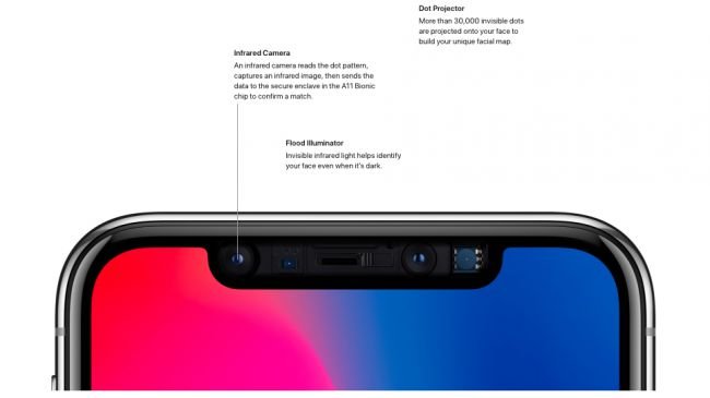 Face ID nedir, nasıl çalışır?