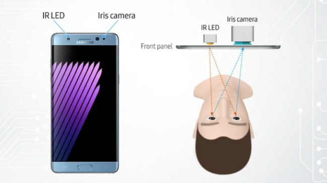 SONUÇ: Face ID vs iris tarayıcı