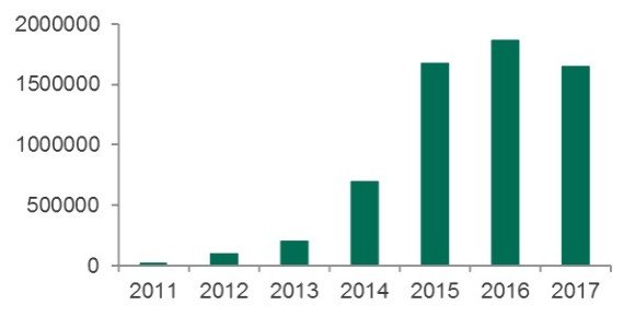 Kripto Para Madencisi Botnetler Geri Geldi