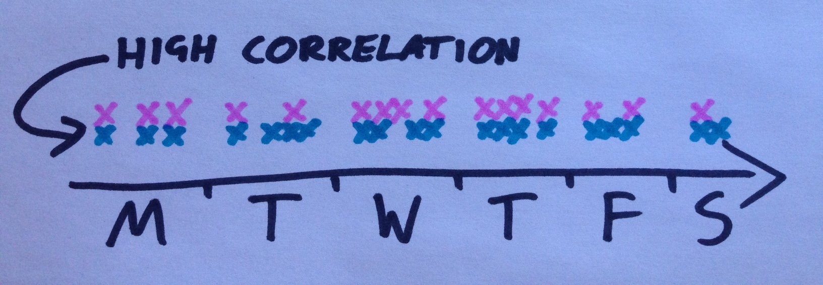 WhatsApp, Ne Kadar Uyuduğunuzu Sızdırıyor!