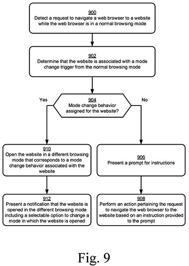 Microsoft Edge İçin Yeni Patent