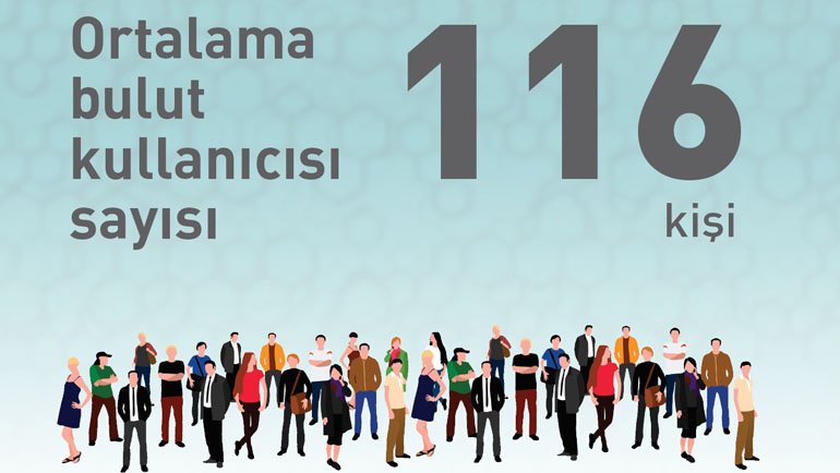 Türkiye'de Bulut Hizmetleri Nereden Alınıyor?