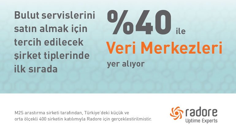 İşletmelerin henüz yüzde 36'sı bulut kullanıyor