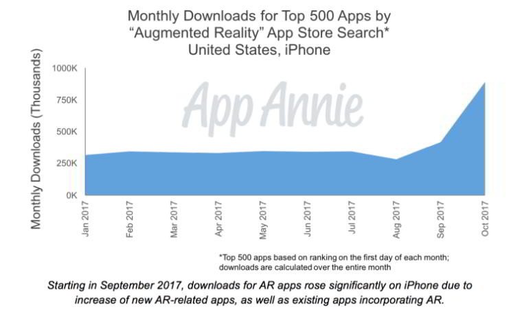 Apple, App Store'dan Köşeyi Dönecek