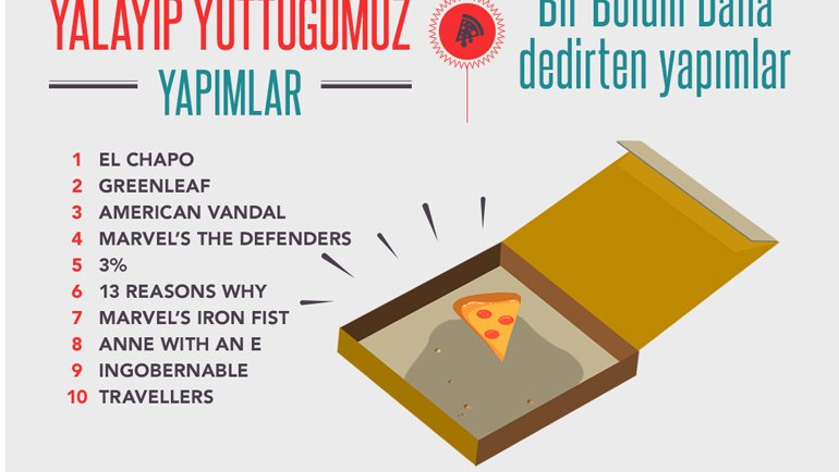 Yalayıp Yuttuklarımız