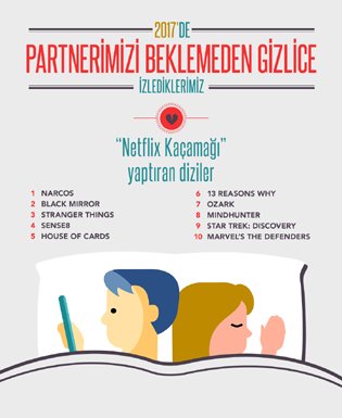 Netflix Partnerimizi Aldatmayı Göze Aldıranlar