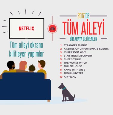 Tüm Aileyi Bir Araya Getirenler