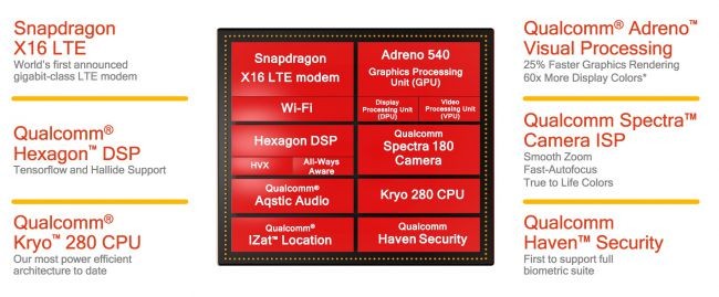 İşte 2017'nin Mobil İşlemcisi Qualcomm Snapdragon 835!