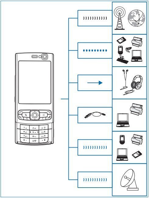 Nokia N95 Efsanesi, 10 Yaşında!