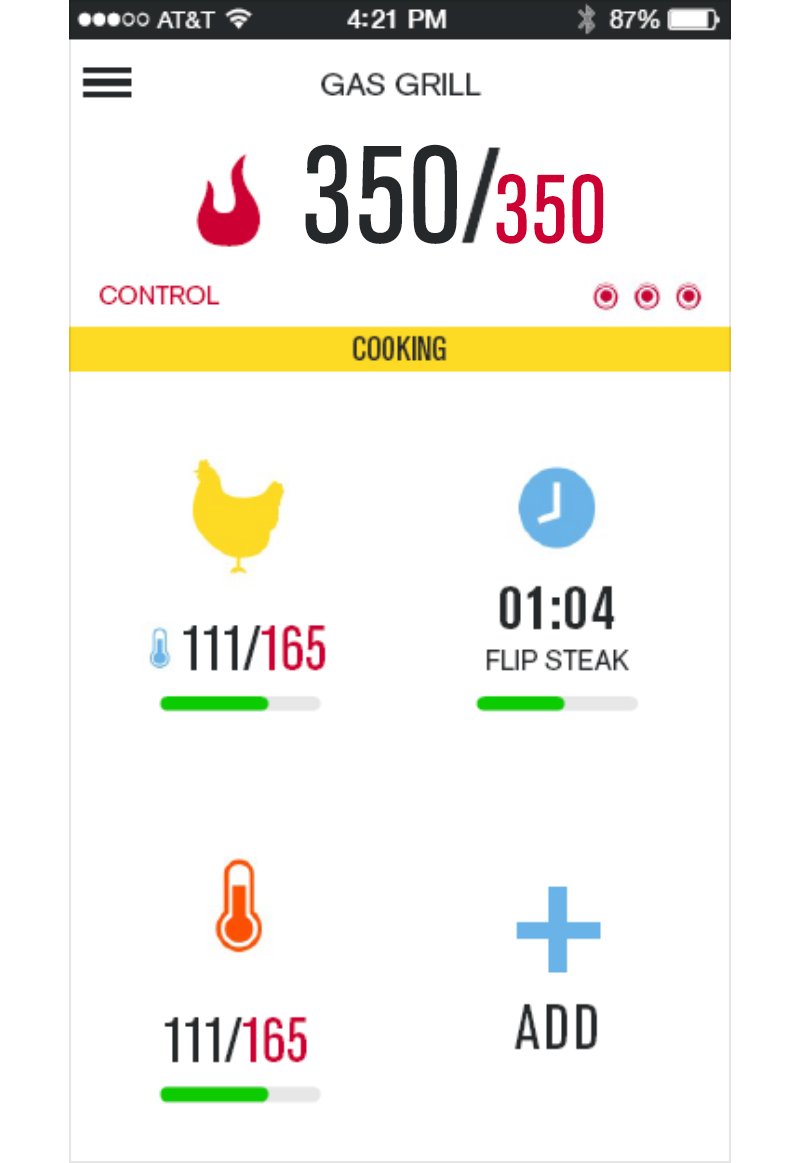 SmartChef: Artık Mangalın da Akıllısı Var!