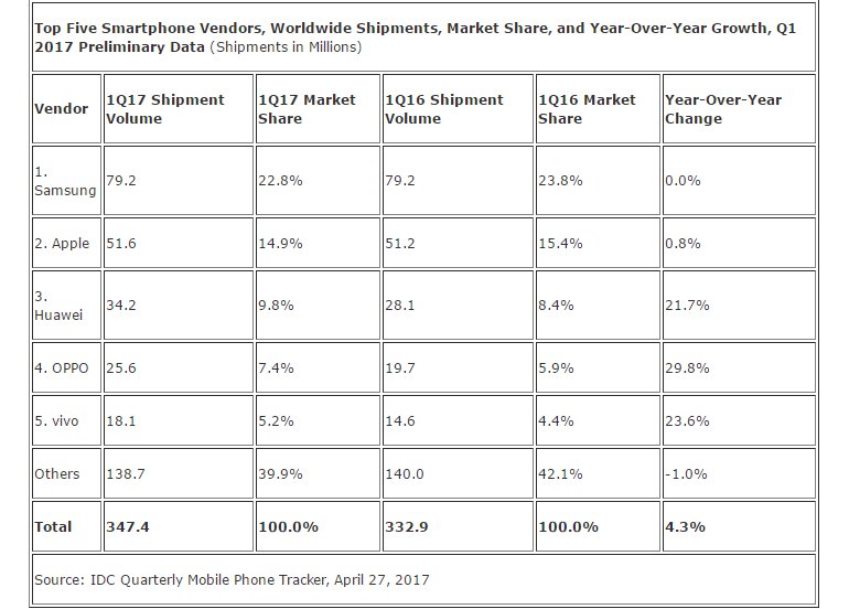 Piyasanın Kralı, Amiral Gemileri Değil!