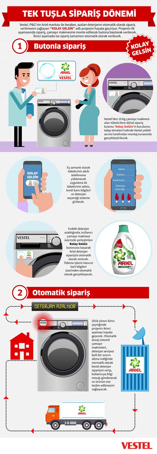 Deterjanı biten makine siparişi kendi verecek