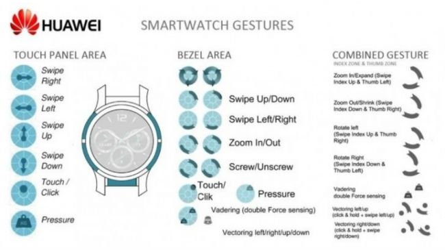 Dokunma Algılayan Kenarlı Akıllı Saat Patenti!