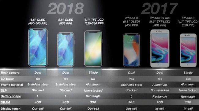 Apple'dan 2018'de Hesaplı Bir iPhone Geliyor