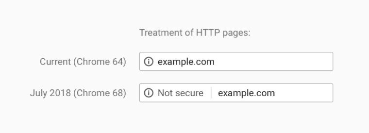 Chrome 69, HTTP'ye 