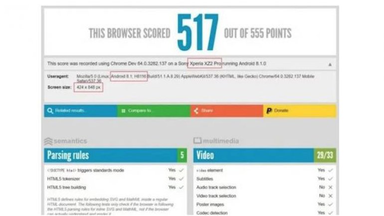Sony, Geç Kalmış Xperia Değişikliğini Yapacak mı?