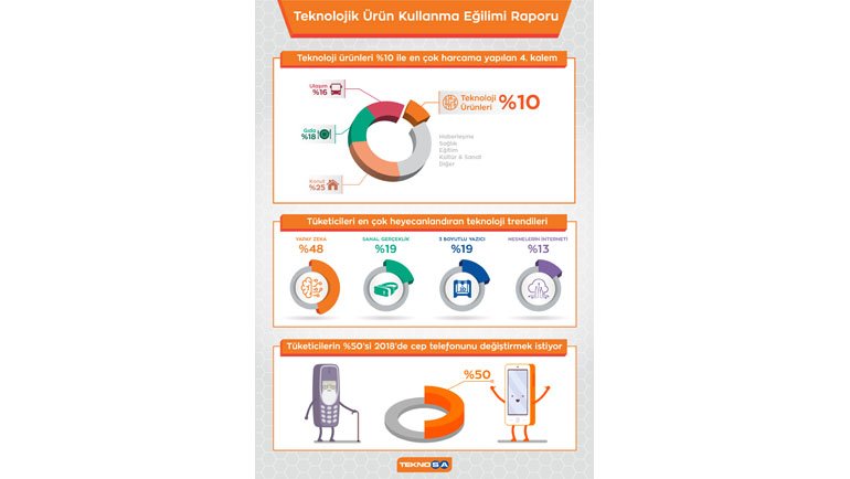 Her alanda büyüme devam etti