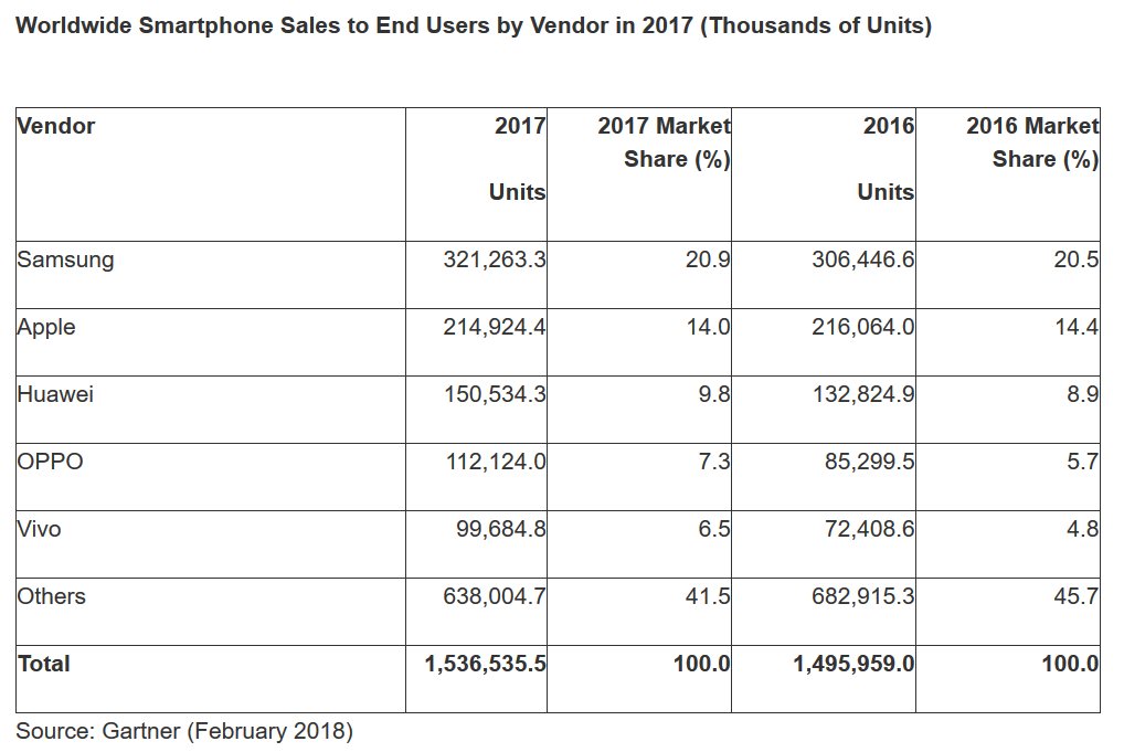 Xiaomi en büyük kazançları yaptı