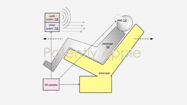Apple'dan Kendini Süren Arabanda VR Patenti!