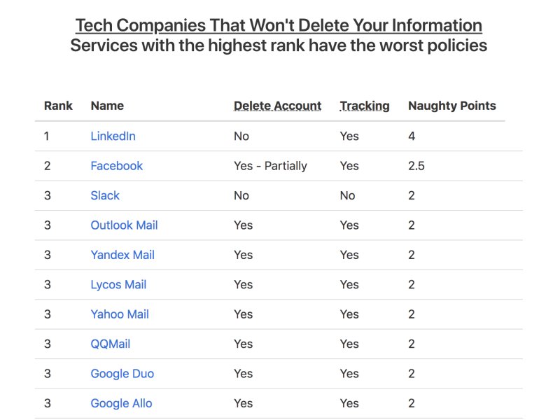 Bu Şirketler Verilerinizi Silmemekte Israr Ediyor