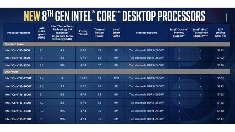 Intel 6 Çekirdekli i9 İşlemciyi Laptoplara Taşıyor