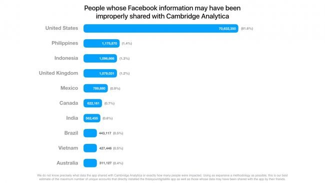 Facebook'tan Şok Eden Bir İtiraf Geldi
