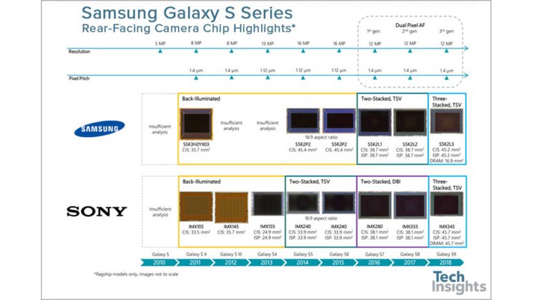 Samsung Galaxy S9 Sahiplerine Önemli Haber!