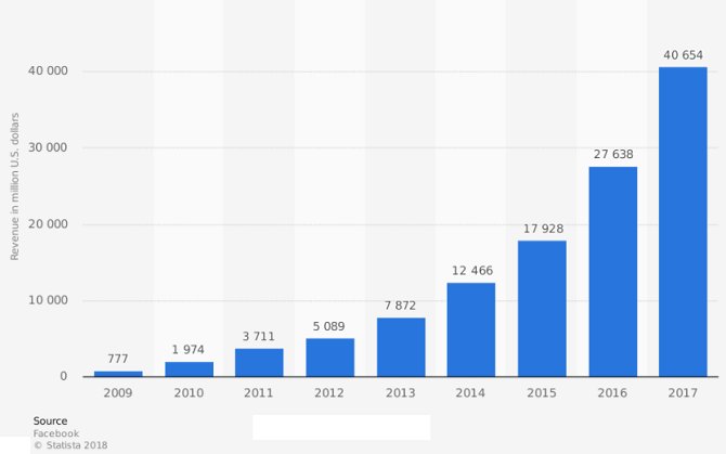 2. Zuckerberg'in Gizlilik Konusunda İki Yüzlü Davranması