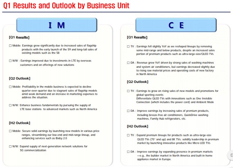 Samsung MicroLED TV'ler Bu Yıl Geliyor