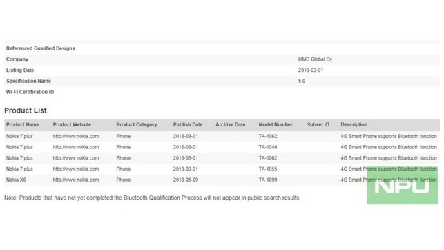 Yeni Nokia Telefonlar Yolda!
