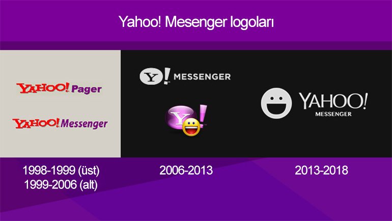 Yahoo! Messenger Kapanıyor