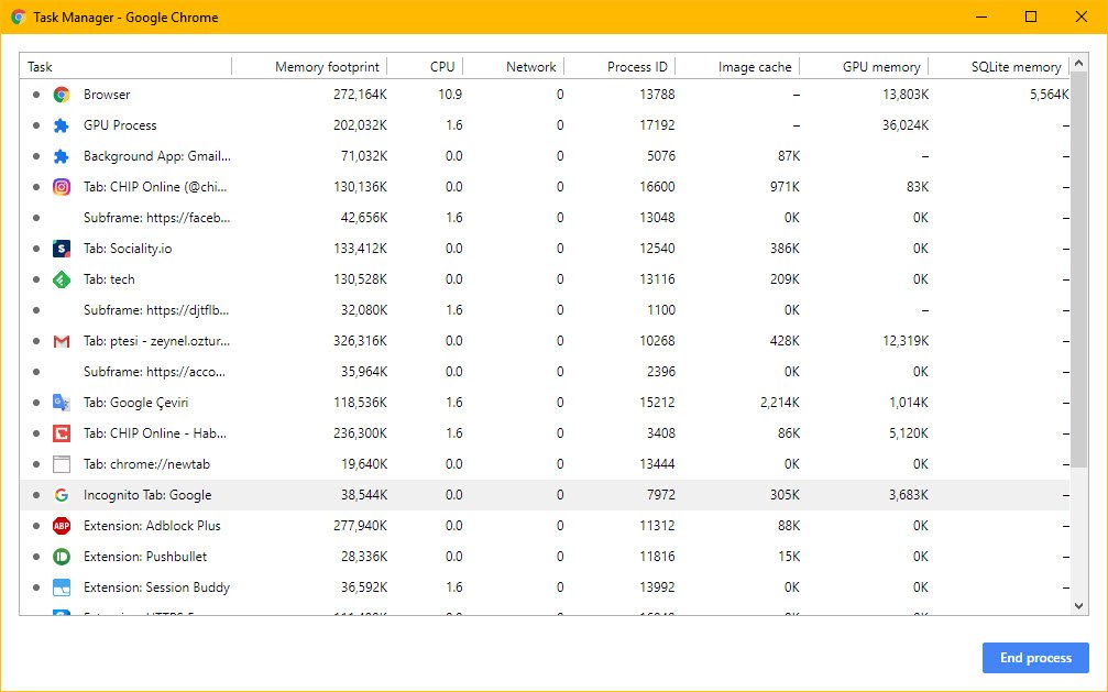Chrome'un RAM ve İşlemci Tüketimini Yönetin!