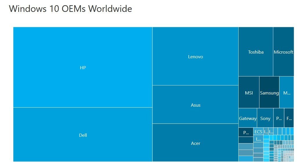 Windows 10 Nisan Güncellemesi, En Hızlısı!