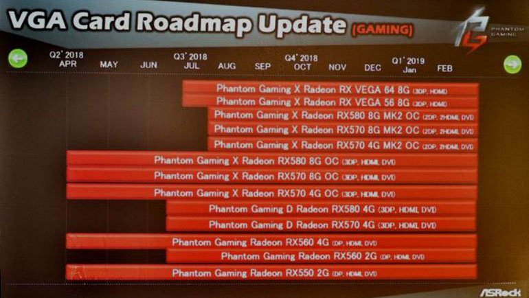AMD'nin Ekran Kart Takvimi Belli Oldu!