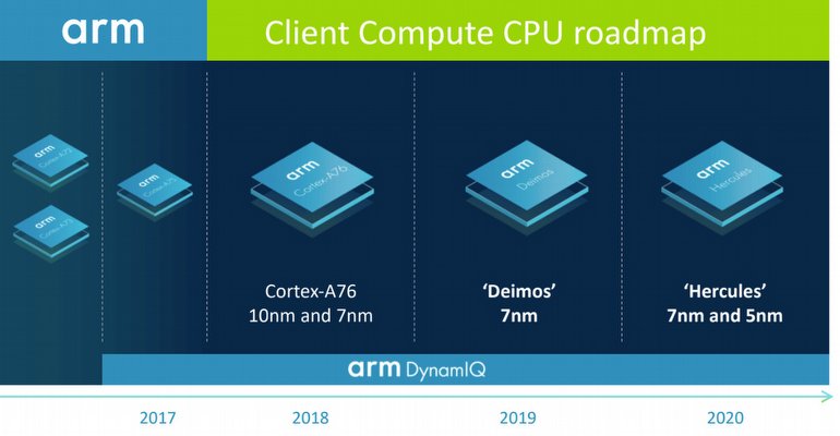 Arm, Yeni İşlemcileriyle Intel'e Oynuyor