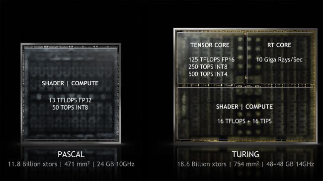 Mimari: GeForce RTX 2080 vs GeForce GTX 1080